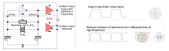 Jauch_signal outputs differential oscillator.png