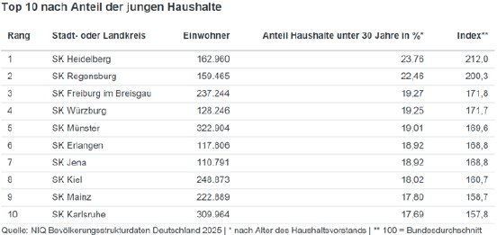 tabelle-junge-haushalte-2025.jpg