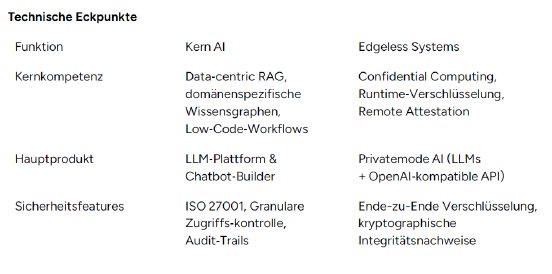 Technische Eckpunkte_Kern AI und Edgeless.png