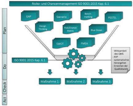 Chancenmanagement-iso-9001-2015-2048x1632.png.webp