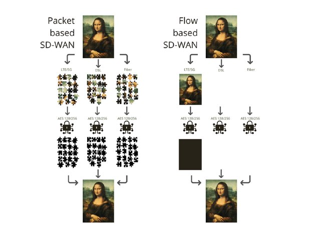 Session- oder Packet-based-SD-WAN.png