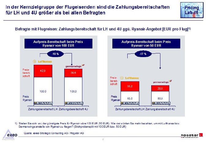 Befragte mit Flugreisen.jpg