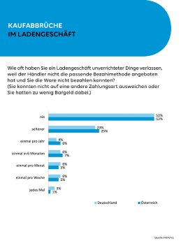PAYONE-Verbraucherumfrage_Presse-Grafik 2.jpg