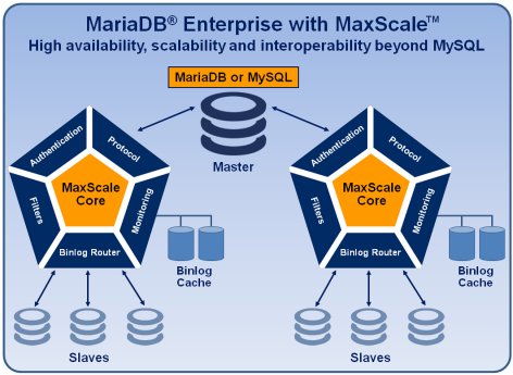 MariaDB Enterprise with MaxScale 2015.07.tif