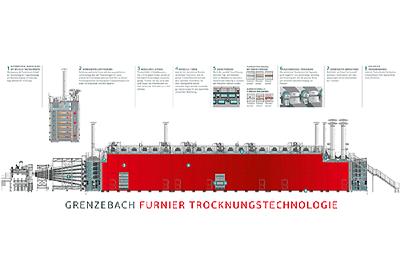 Qualität und Energie-Effizienz im Trockenen