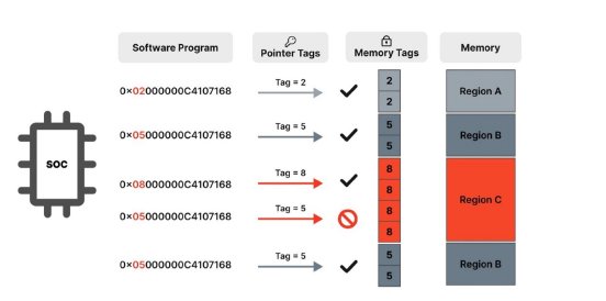 Ampere_Memory_Tagging.jpg