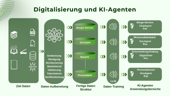 Digitalisierung und KI-Agenten.png