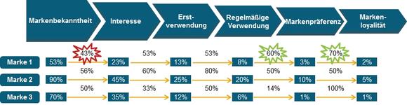 Grafik