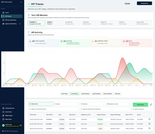 Global UDI Connectivity with UDI Connect.png