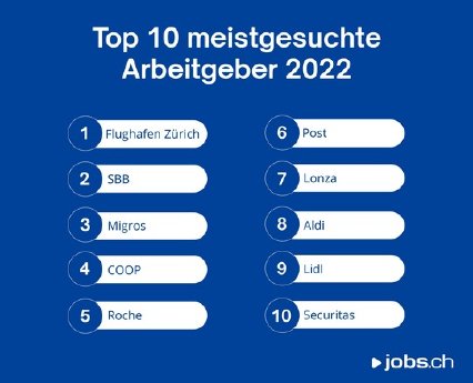 top10-arbeitgeber-jobs_ch-2022.jpg