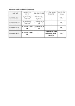Xiaomi bei mobilcom.pdf