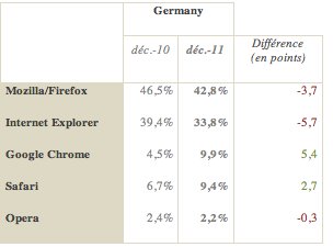 AT_Internet_Besucher_in_Deutschland_01.png