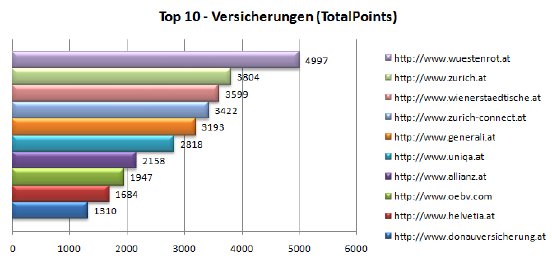 vrc_top10_nov09.jpg