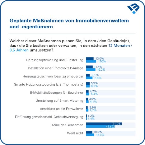 Civey Studie_Geplante Massnahmen.png