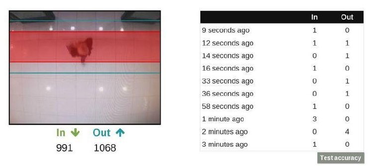 axis_people_counter_live-view.jpg