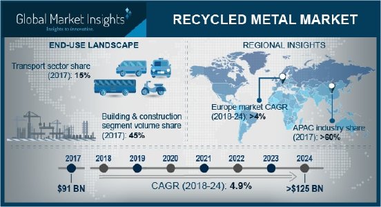 Recycled Metal Market1.jpg