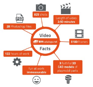 2016-01-25_BIM-Video-Infographic_EN.jpg