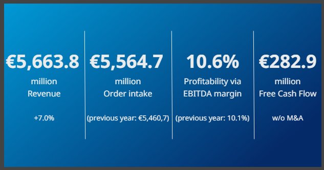 Krones Annual Report.png