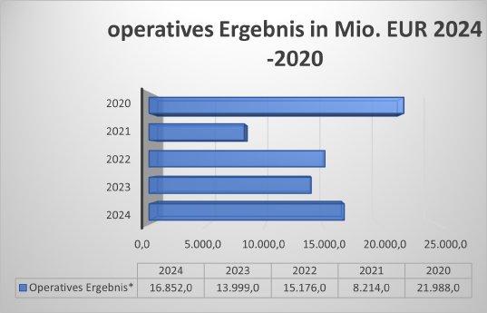 operatives-ergebnis-alv-03-09-2025-xtb.png