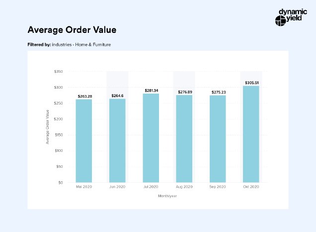 Dynamic Yield - Average Order Value-filtered-home.png