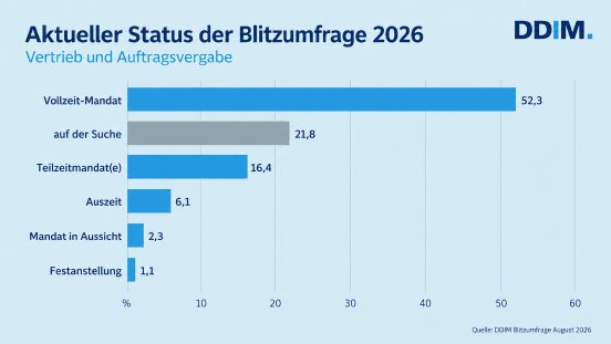 Grafik_Status.png