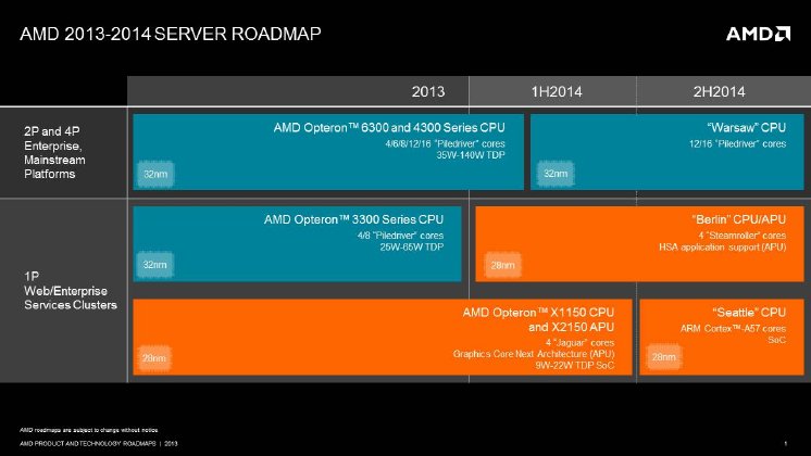 AMD 2013 server roadmap_.jpg