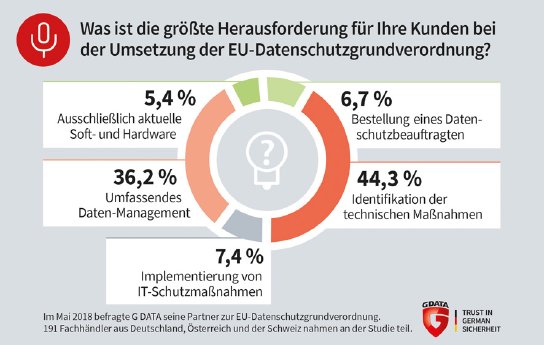 GDATA-Infographic-06-2018-Partner-Survey-DSGVO-04-RGB.jpg