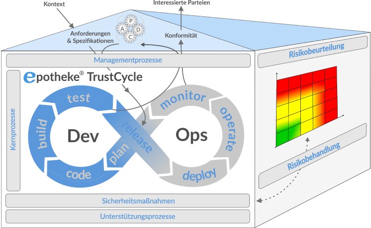 epotheke-TrustCycle.png