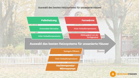 alternative-zur-oelheizung-unsaniertes-haus.jpg