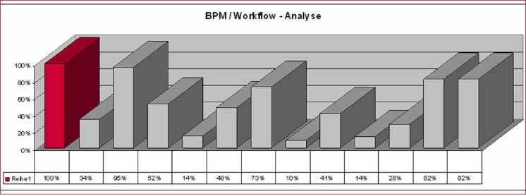 BPM_Workflow - Analyse.jpg