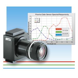 DALSA Piranha Color - Dream in color — high speed, high fidelity color at resolutions up to 4k