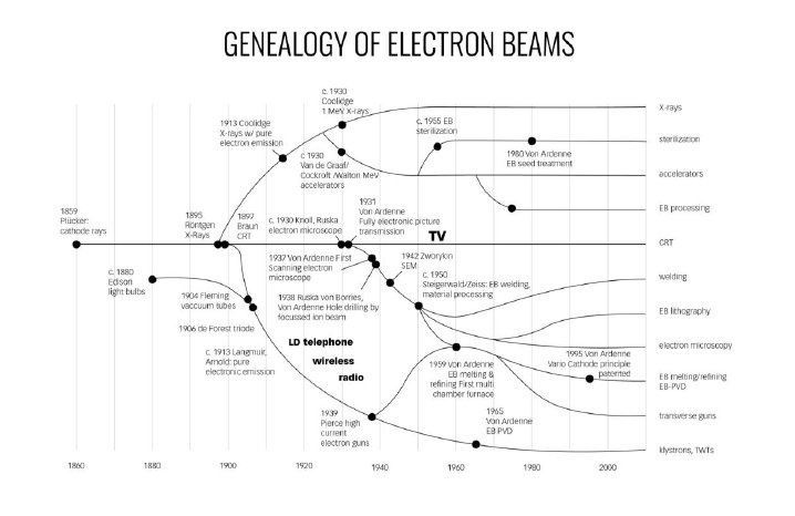 Genialogie_Elektronenstrahl.JPG