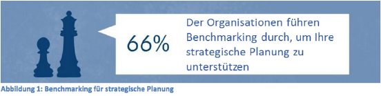 ABB1_Benchmarking für die strategische Planung.PNG