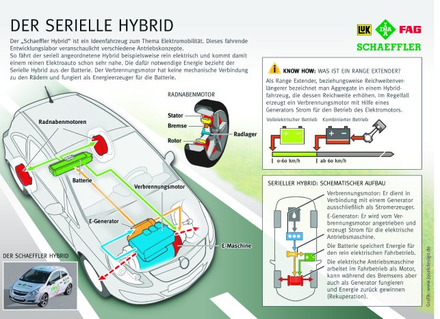 Infografik_Serieller_Hybrid_deutsch_00017509[1].jpg