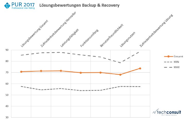 PM_3-Loesungsbewertung_060317.png