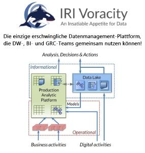 Voracity ist die einzige, intuitive und preisgünstige Plattform für:
Data Discovery (Profiling, Klassifizierung, ERDs, Dark Data)
Datenintegration (ETL, CDC, SCD, TDM)
Datenmigration (Dateien, DBs, Datentypen, Datensatzlayouts)
Data Governance (Maskieren, Bereinigen, MDM, EMM)
Analytics (integrierte BI & Datenaufbereitung)