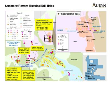 Figure 1 illustrates the location of the 8 historical drill holes at the Fierrazo target in relation to the surface work Auryn has completed to date