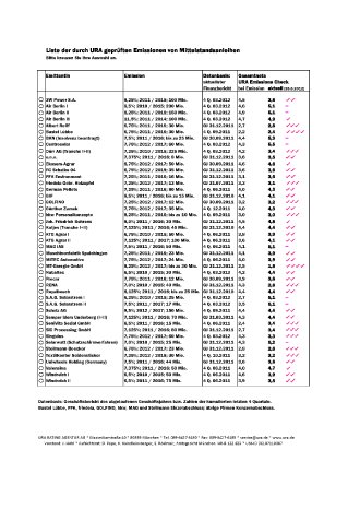 Emissions Check_Alle 45_26-06-2012.png