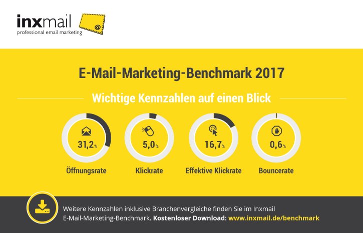 Inxmail-E-Mail-Marketing-Benchmark-2017-wichtige-Kennzahlen.jpg