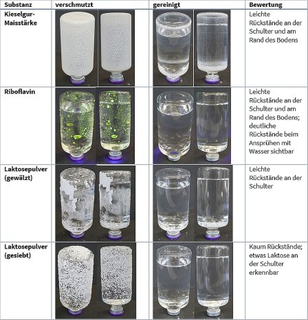 acp_AWB_Bausch-Stroebel_Testsubstanzen_cBausch+Ströbel_high_V.jpg