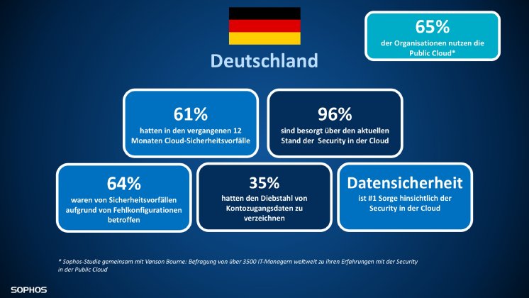 07092020-PM-Umfrage-Cloud-Security_Grafik-Deutsch-2.jpg
