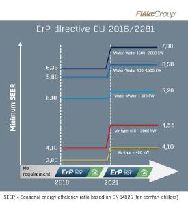 ErP Directive EU 2016_2281