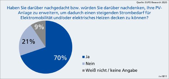 Grafik