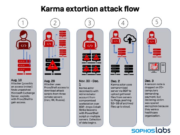Karma Extortion Attack Flow.png