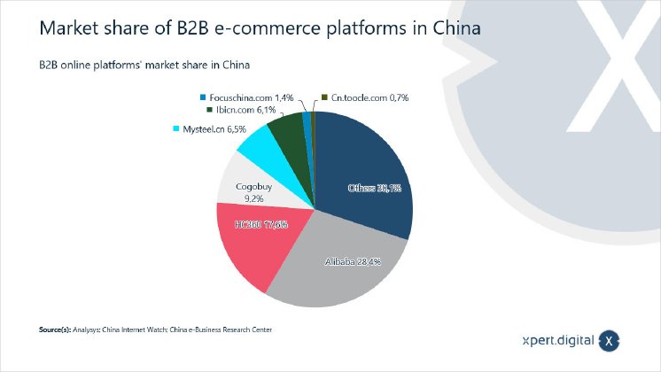 b2b-market-share.jpg