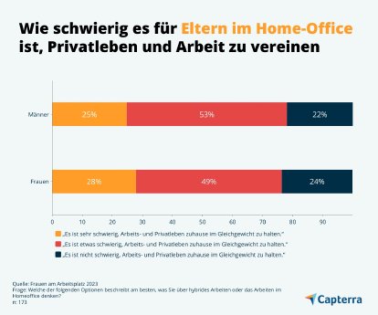 Vereinbarkeit-von-Familie-und-Beruf-im-Home-Office-Capterra-DE-Grafik4.jpg