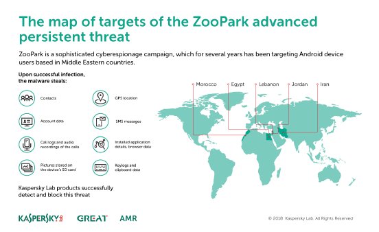 Kaspersky_ZooPark_infographic.png