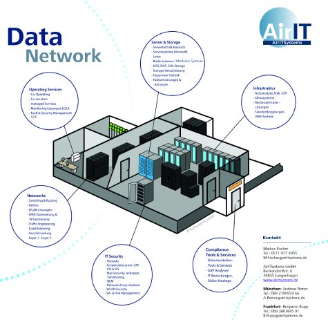 Produktbild Data Network.jpg