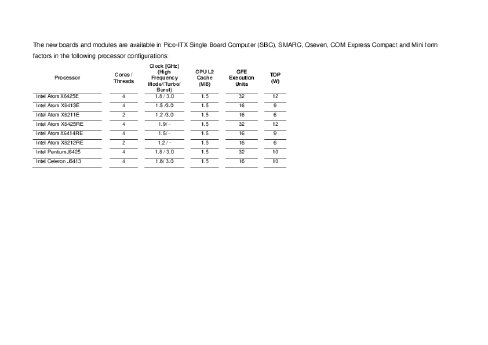 The new boards and modules are available in Pico.pdf