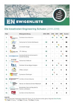 List of winners from 2014 - 2018.jpg